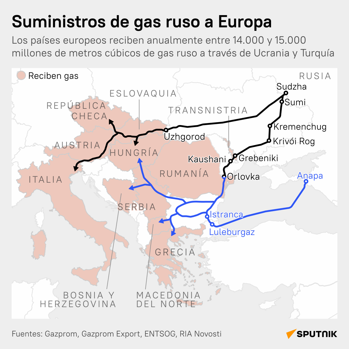 ¿Cuáles son las pérdidas de Kiev por no transportar gas a través de Europa? - Sputnik Mundo