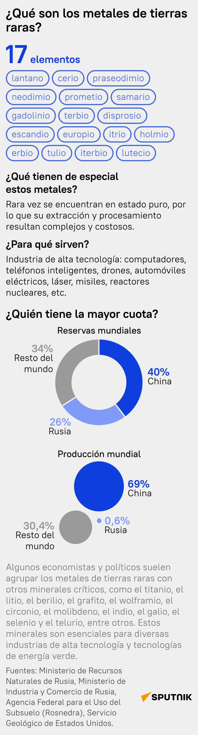 ¿Qué son los metales de tierras raras? - Sputnik Mundo