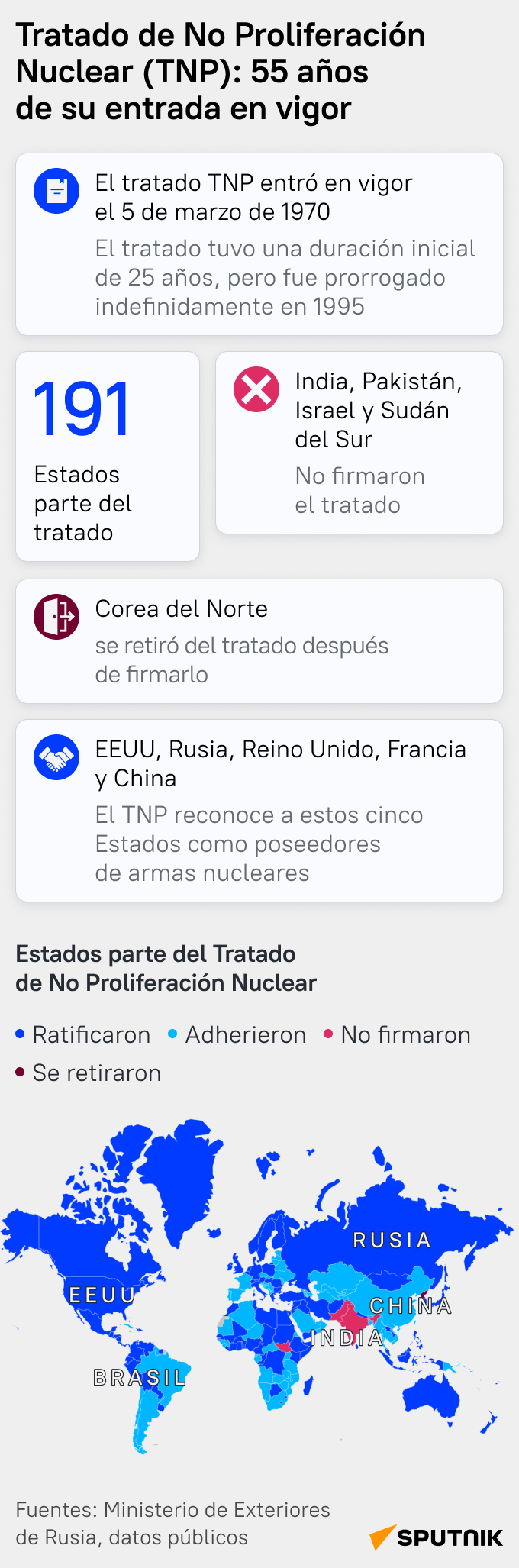 El Tratado de No Proliferación Nuclear (mob) - Sputnik Mundo