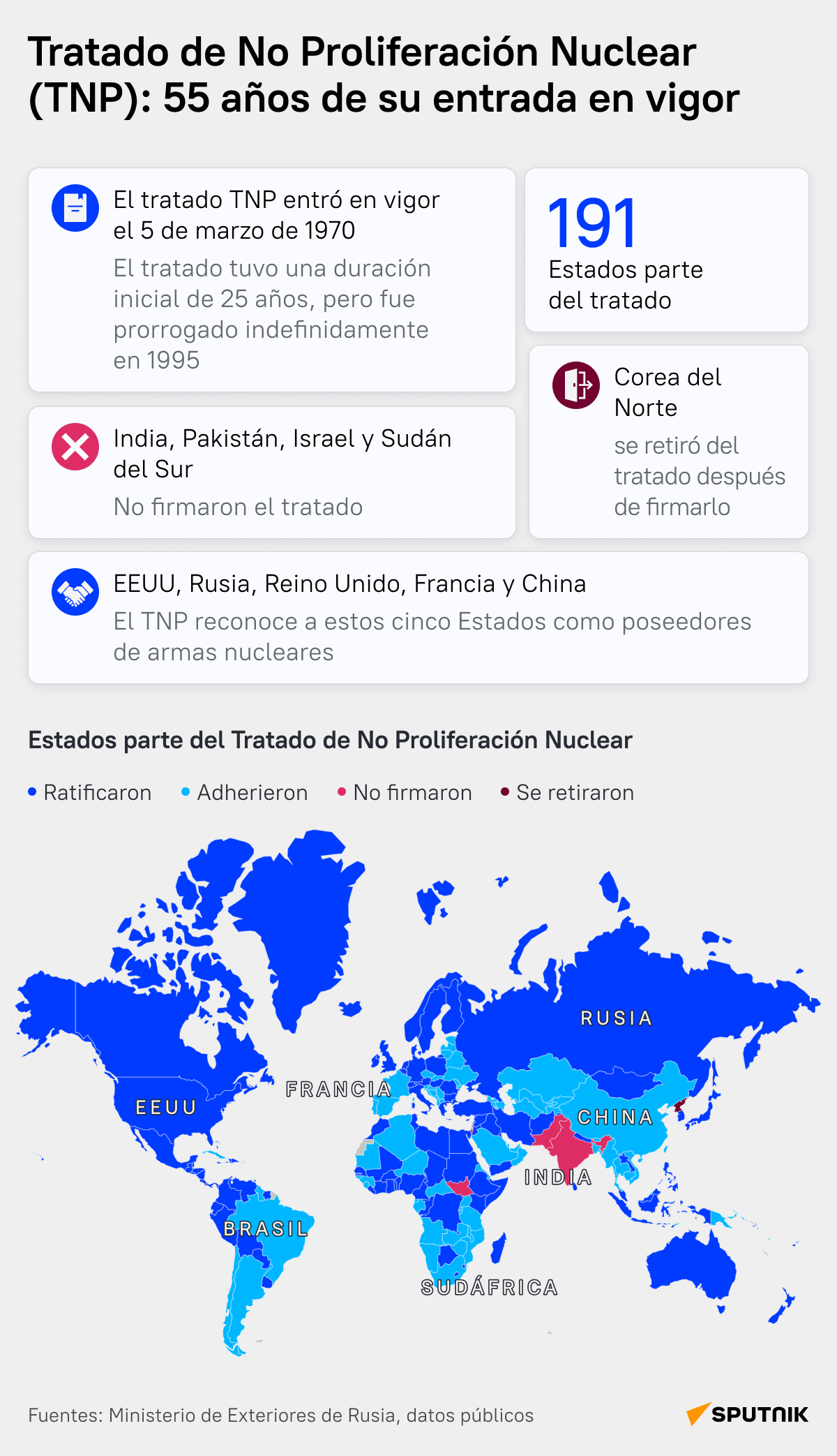 El Tratado de No Proliferación Nuclear (desk) - Sputnik Mundo