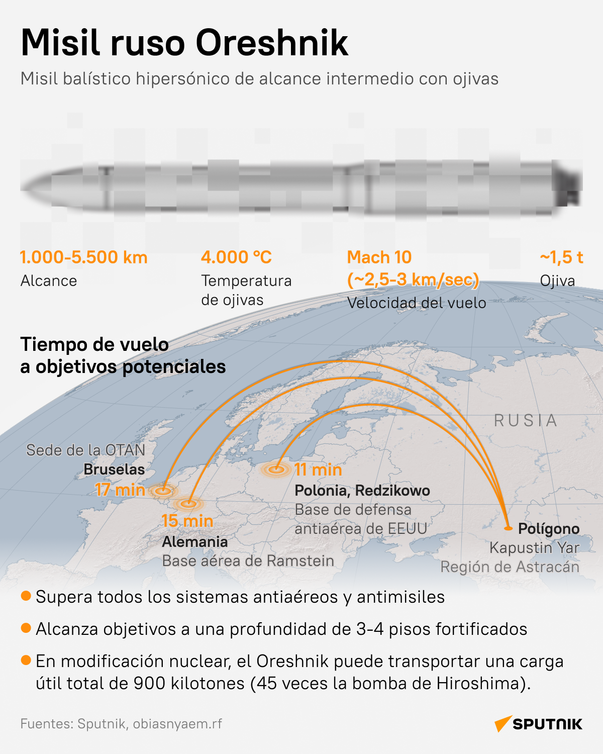 A menos de media hora a la sede de la OTAN: ¿qué hace único al misil ruso Oreshnik? - Sputnik Mundo