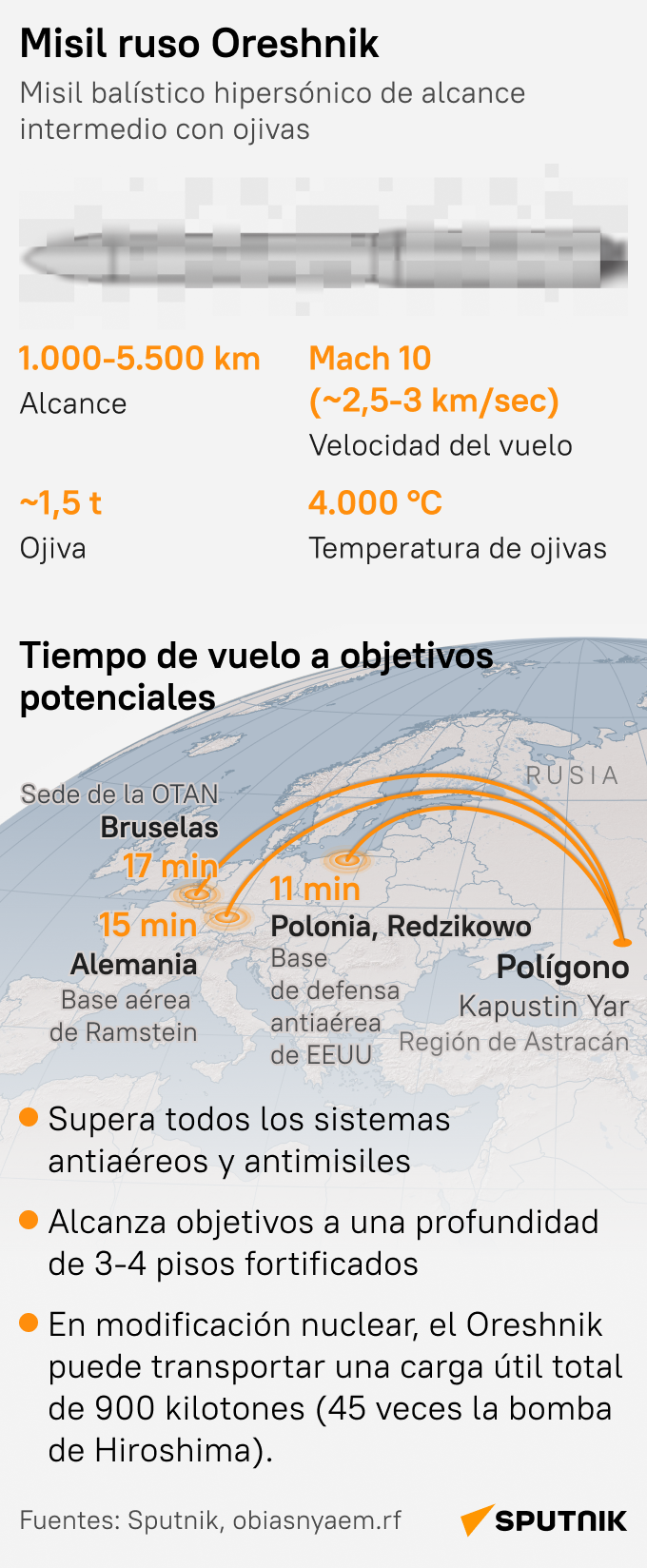 A menos de media hora a la sede de la OTAN: ¿qué hace único al misil ruso Oreshnik? - Sputnik Mundo