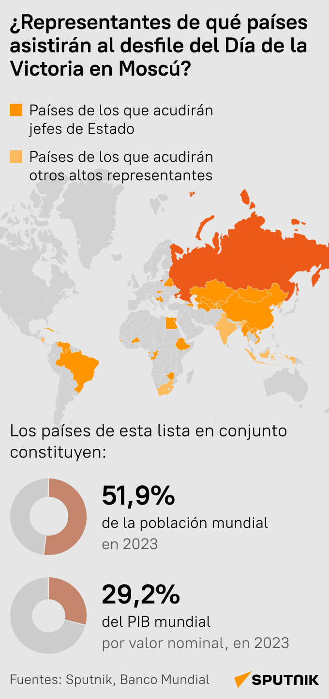 ¿Representantes de qué países participarán en el desfile del Día de la Victoria en Moscú? - Sputnik Mundo