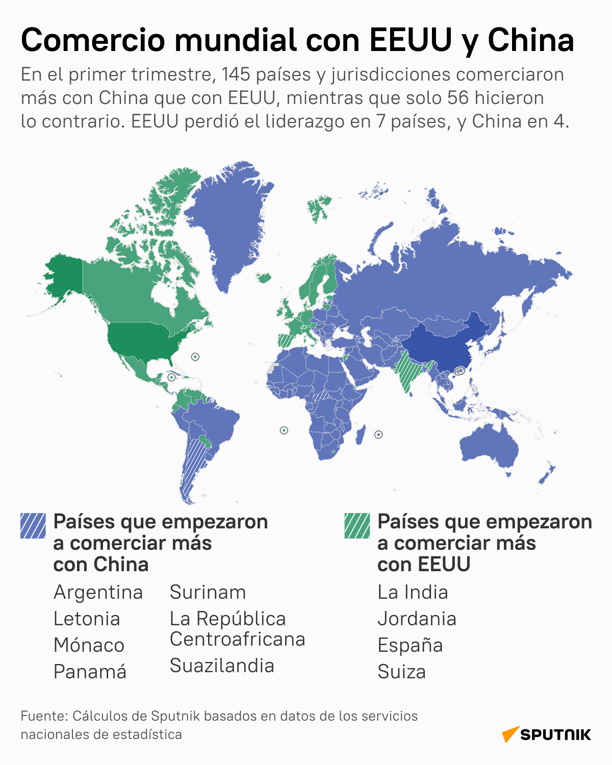 Comercio mundial entre EEUU y China - Sputnik Mundo