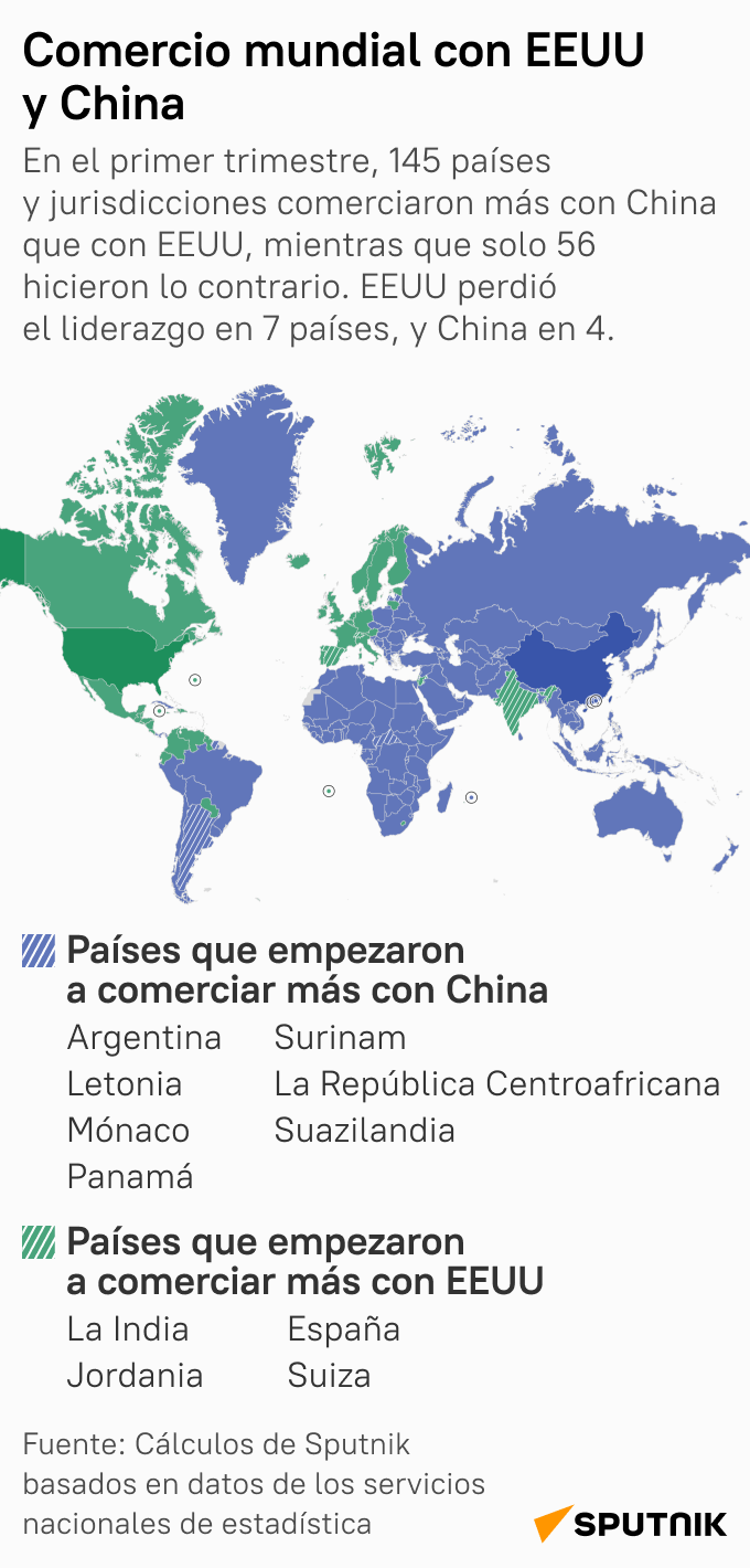 Comercio mundial entre EEUU y China - Sputnik Mundo