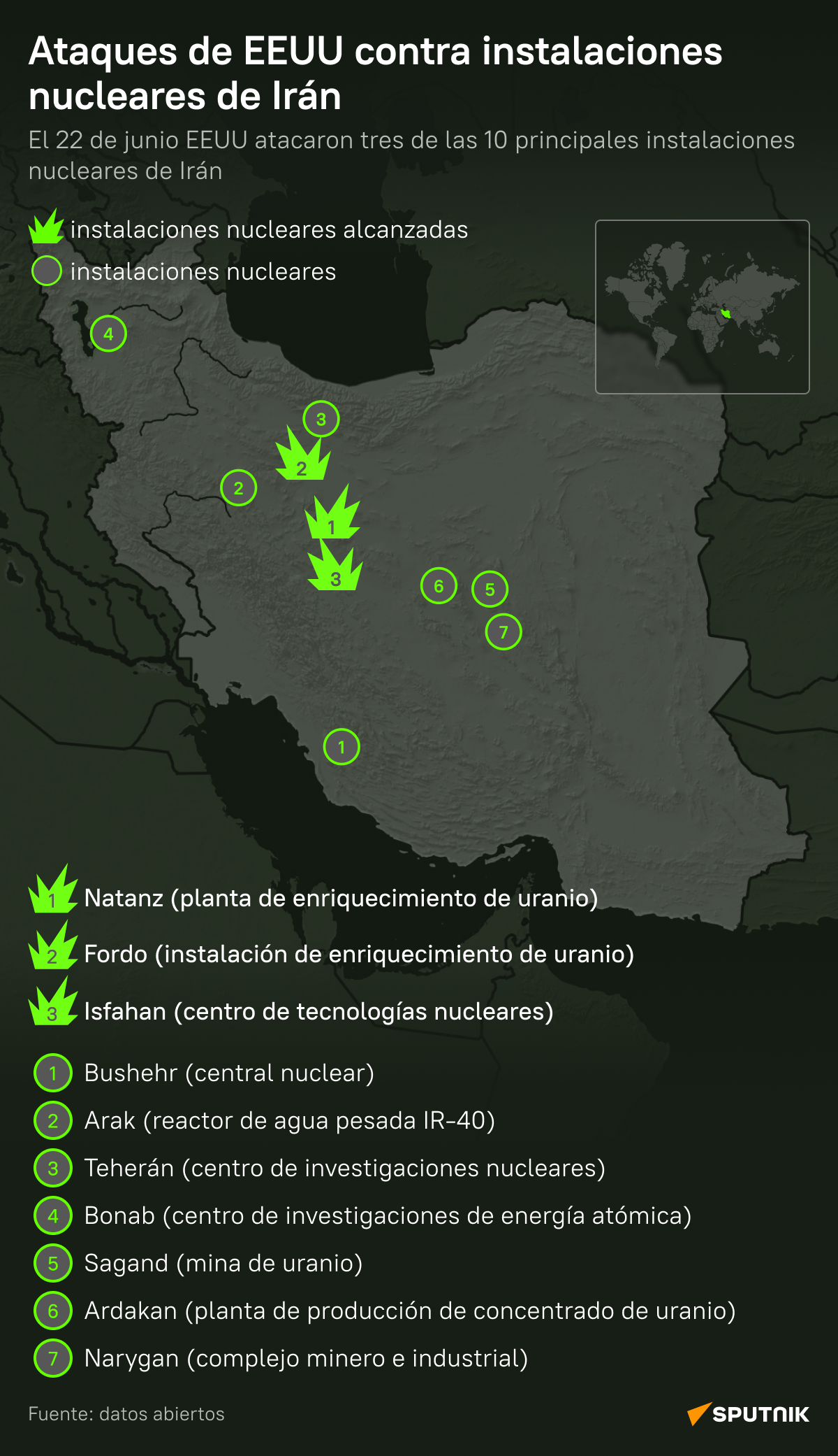 ¿Qué instalaciones nucleares iraníes fueron atacadas por EEUU? - Sputnik Mundo