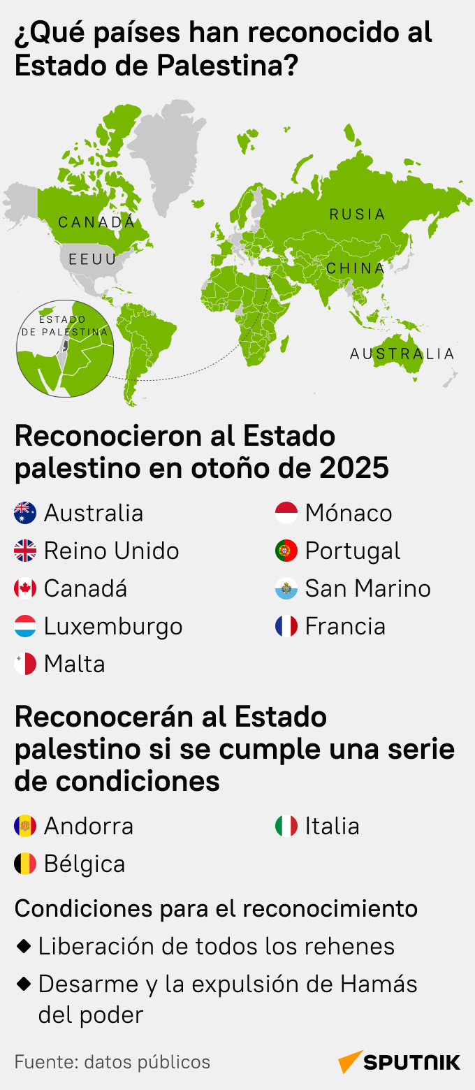 ¿Qué países han reconocido al Estado de Palestina? - Sputnik Mundo