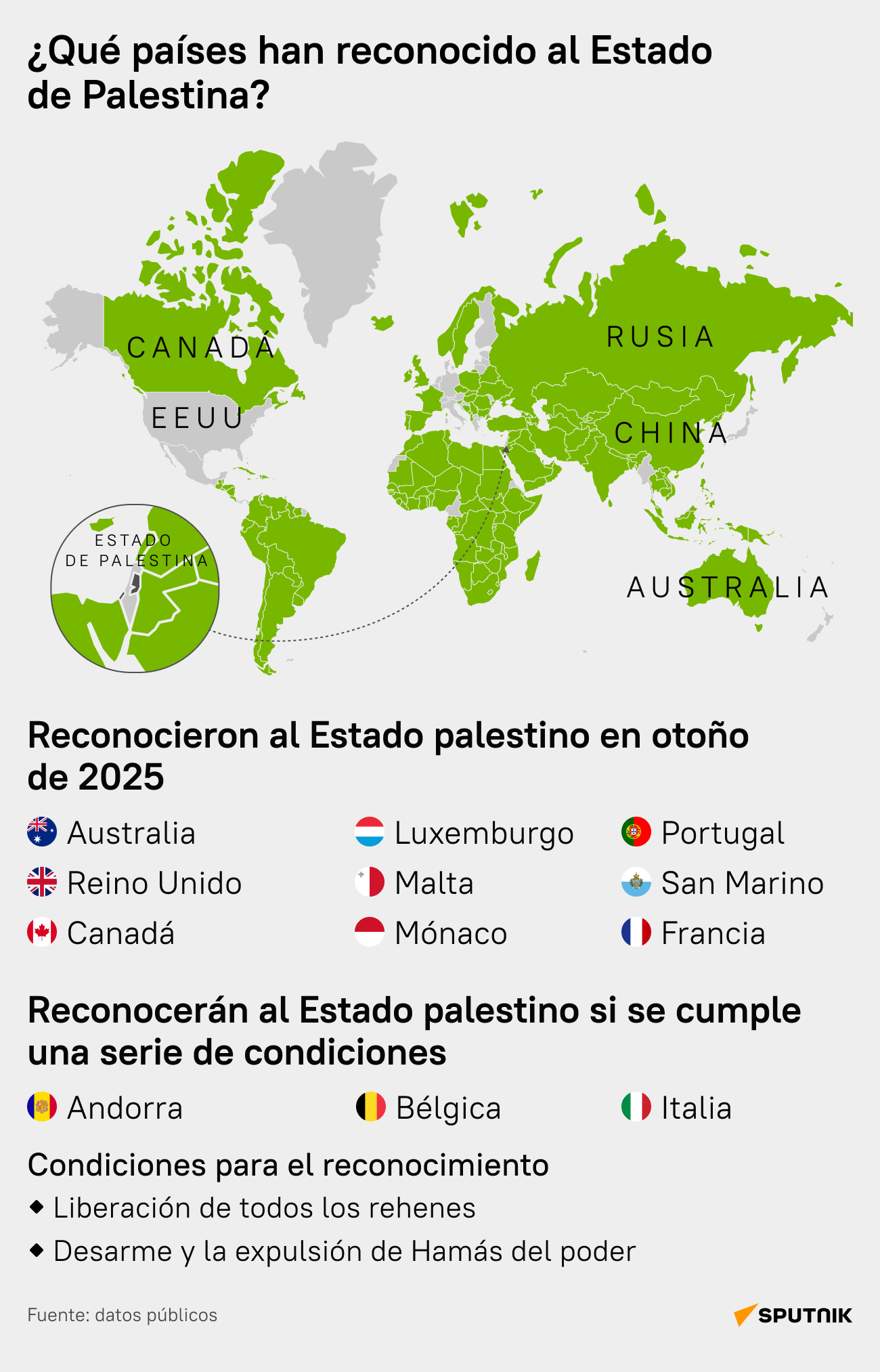¿Qué países han reconocido al Estado de Palestina? - Sputnik Mundo