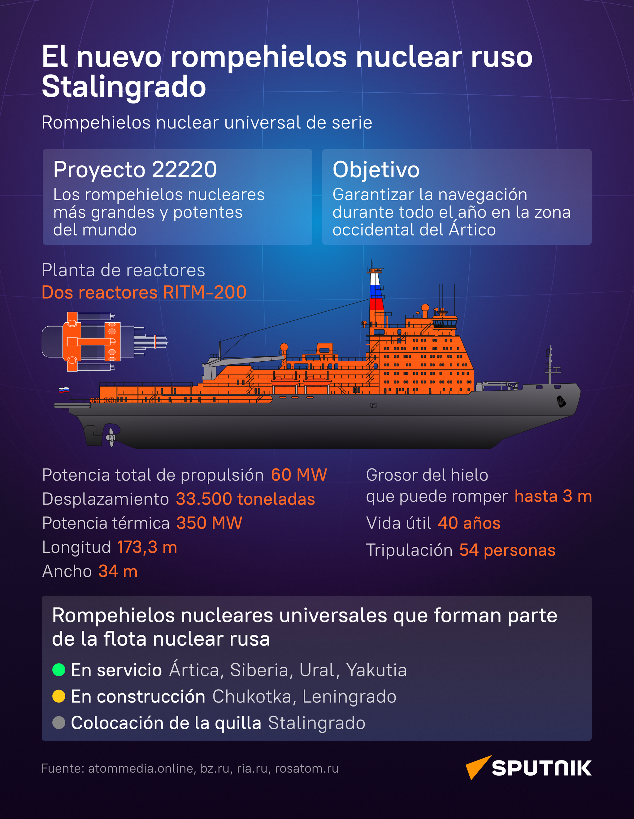 El Stalingrado, el rompehielos nuclear que marca la nueva era rusa en el Ártico - Sputnik Mundo