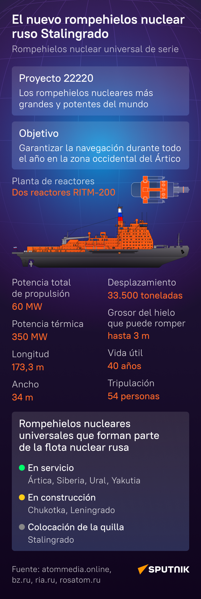 El Stalingrado, el rompehielos nuclear que marca la nueva era rusa en el Ártico - Sputnik Mundo