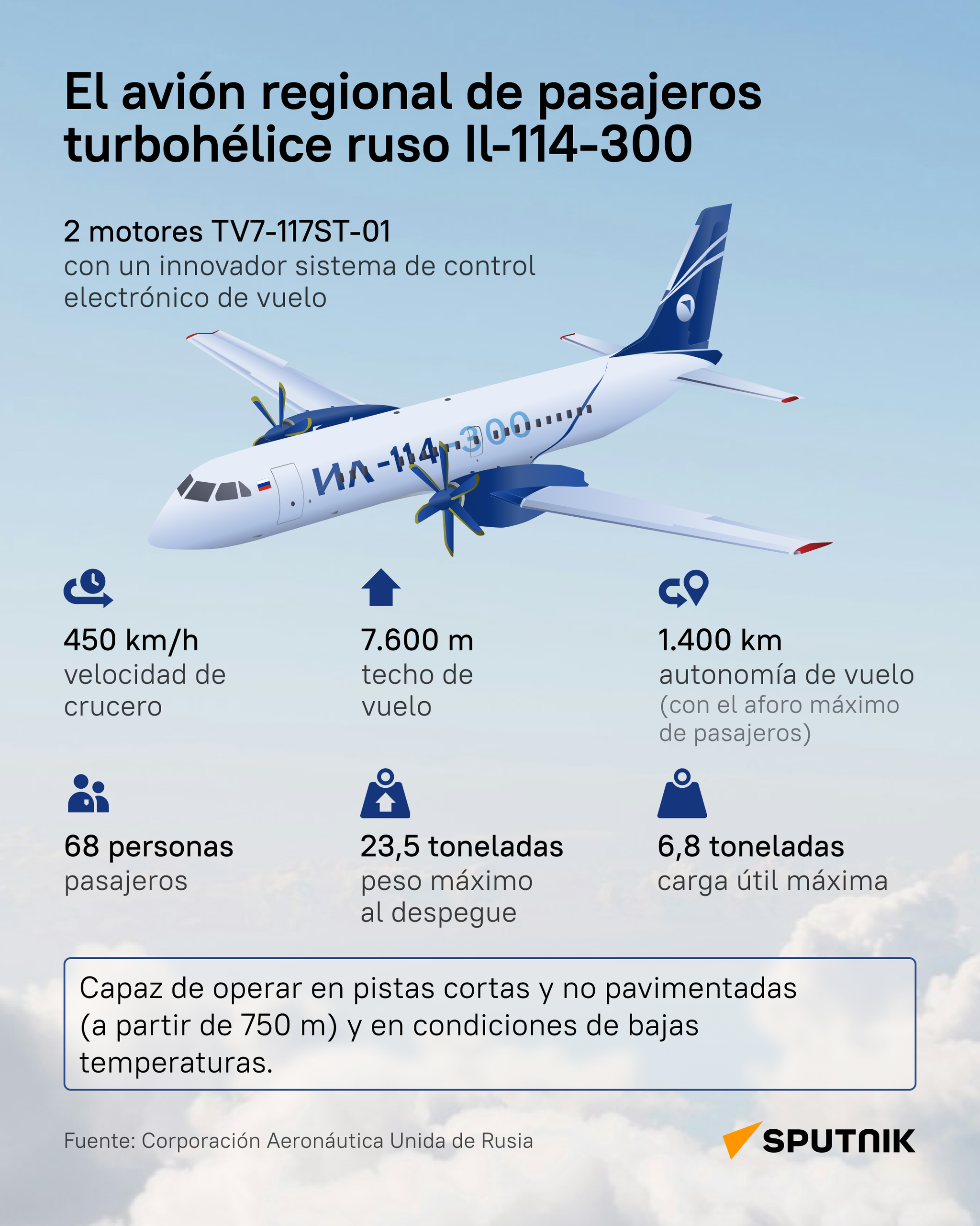 El innovador avión de pasajeros turbohélice ruso Il-114-300 - Sputnik Mundo
