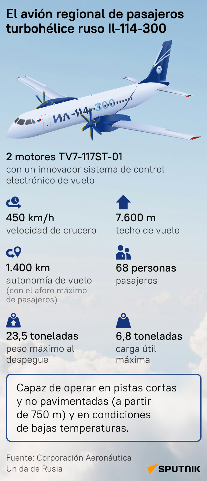 El innovador avión de pasajeros turbohélice ruso Il-114-300 - Sputnik Mundo