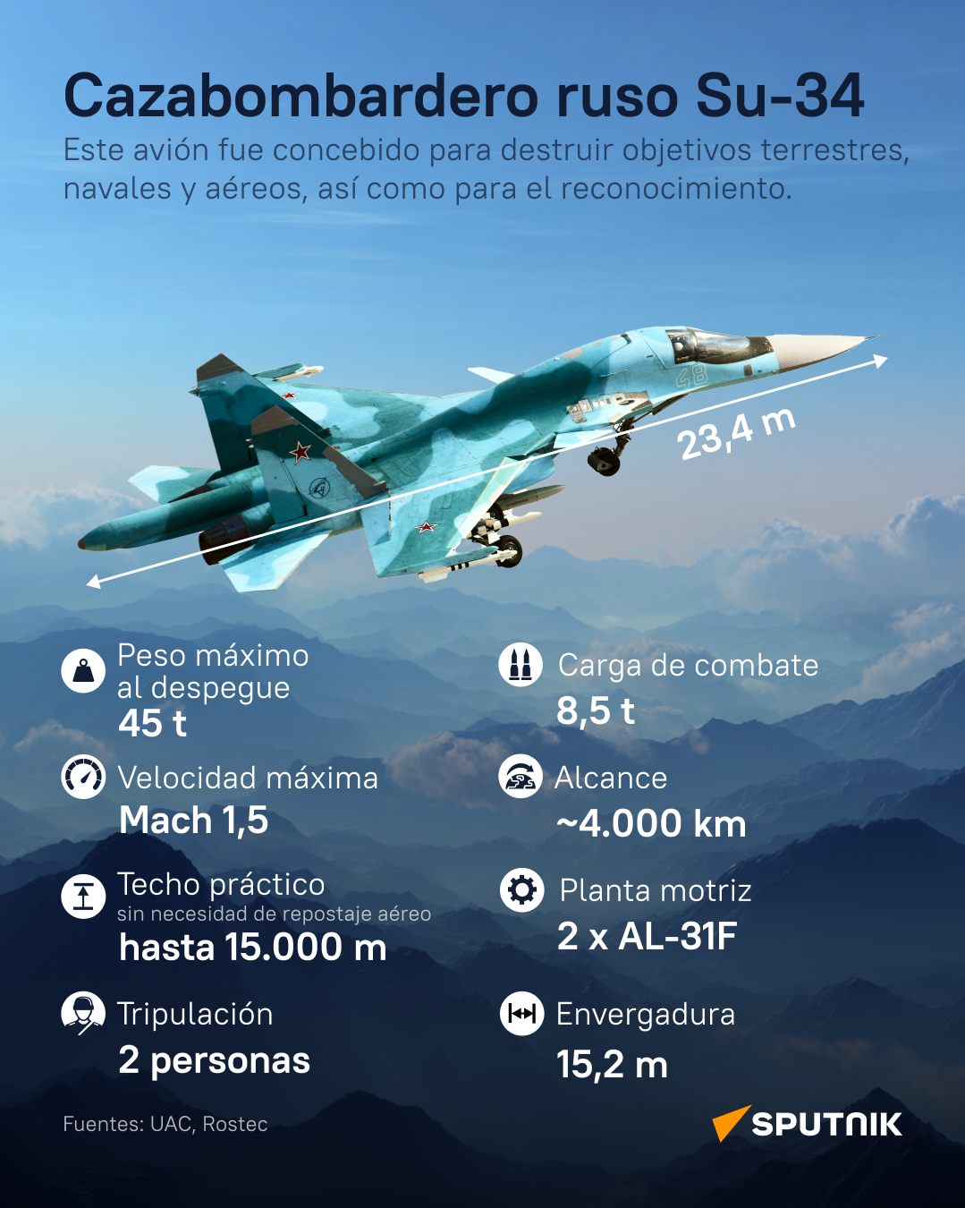 La navaja suiza de Rusia: el cazabombardero Su-34 - Sputnik Mundo