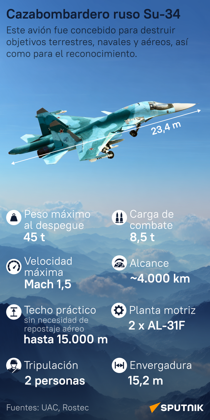 La navaja suiza de Rusia: el cazabombardero Su-34 - Sputnik Mundo