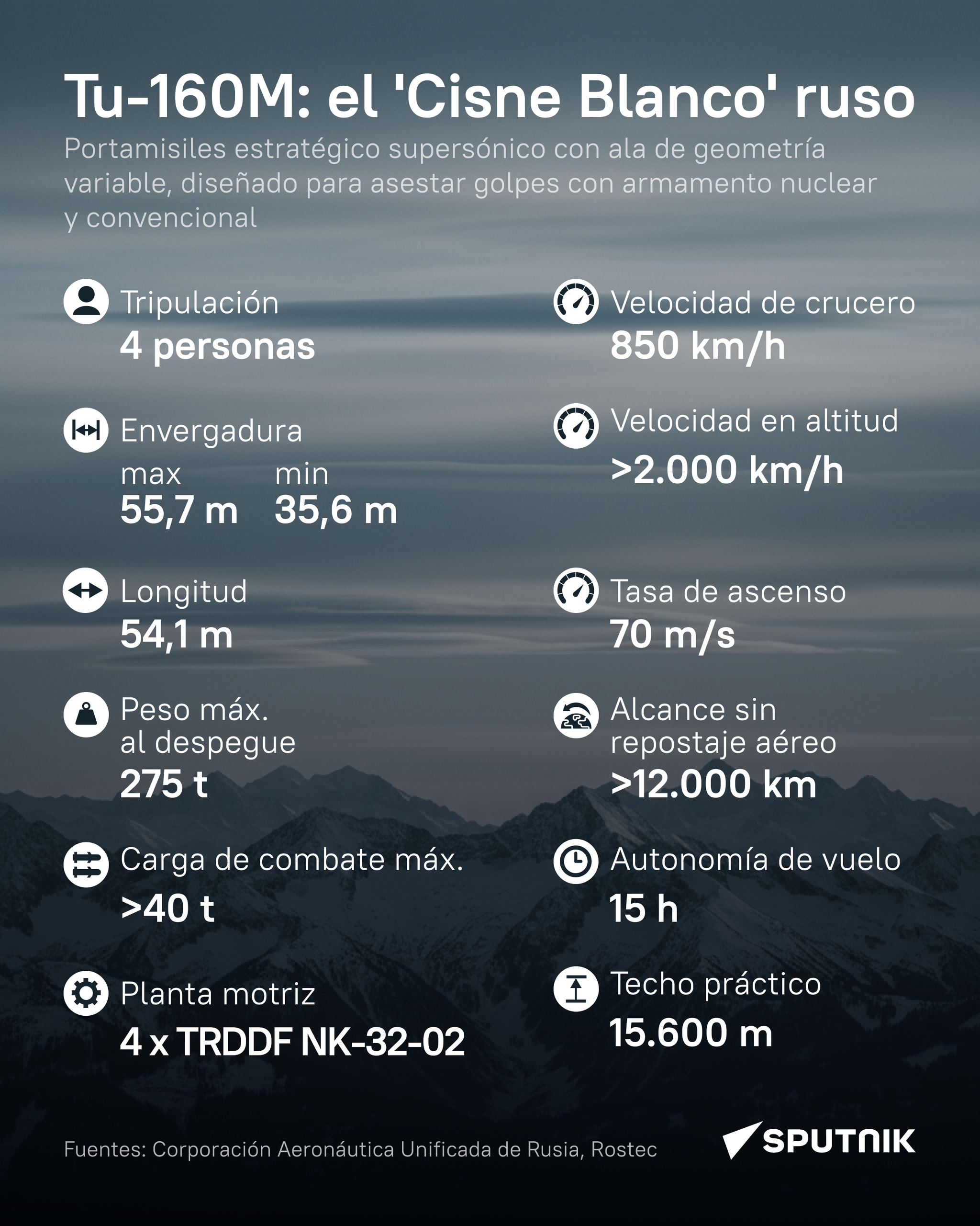 Tu-160M: el portamisiles más grande y veloz del mundo - Sputnik Mundo