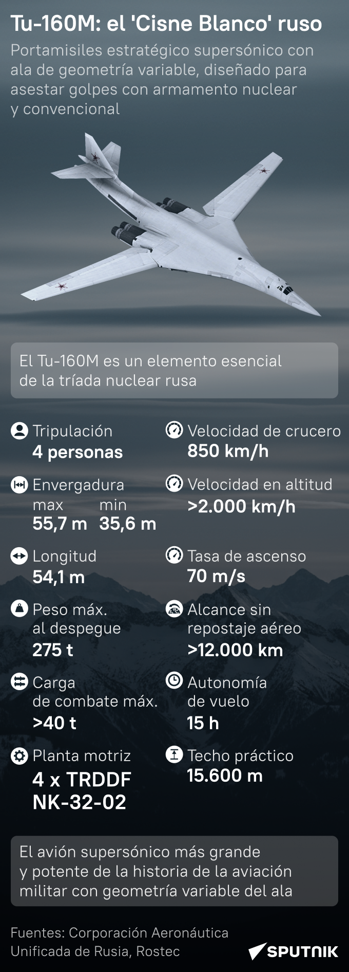 Tu-160M: el portamisiles más grande y veloz del mundo - Sputnik Mundo