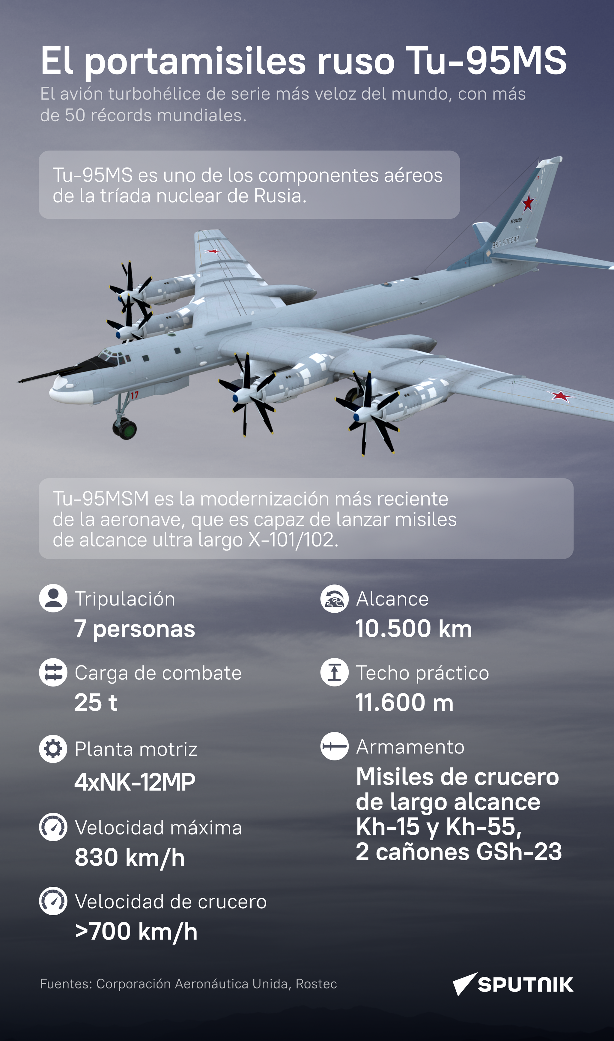 Tu-95MS: el portamisiles ruso con múltiples récords mundiales, al detalle - Sputnik Mundo