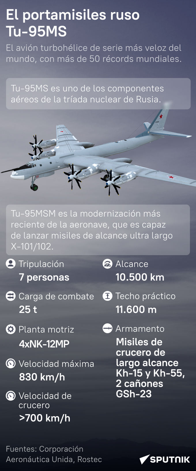Tu-95MS: el portamisiles ruso con múltiples récords mundiales, al detalle - Sputnik Mundo