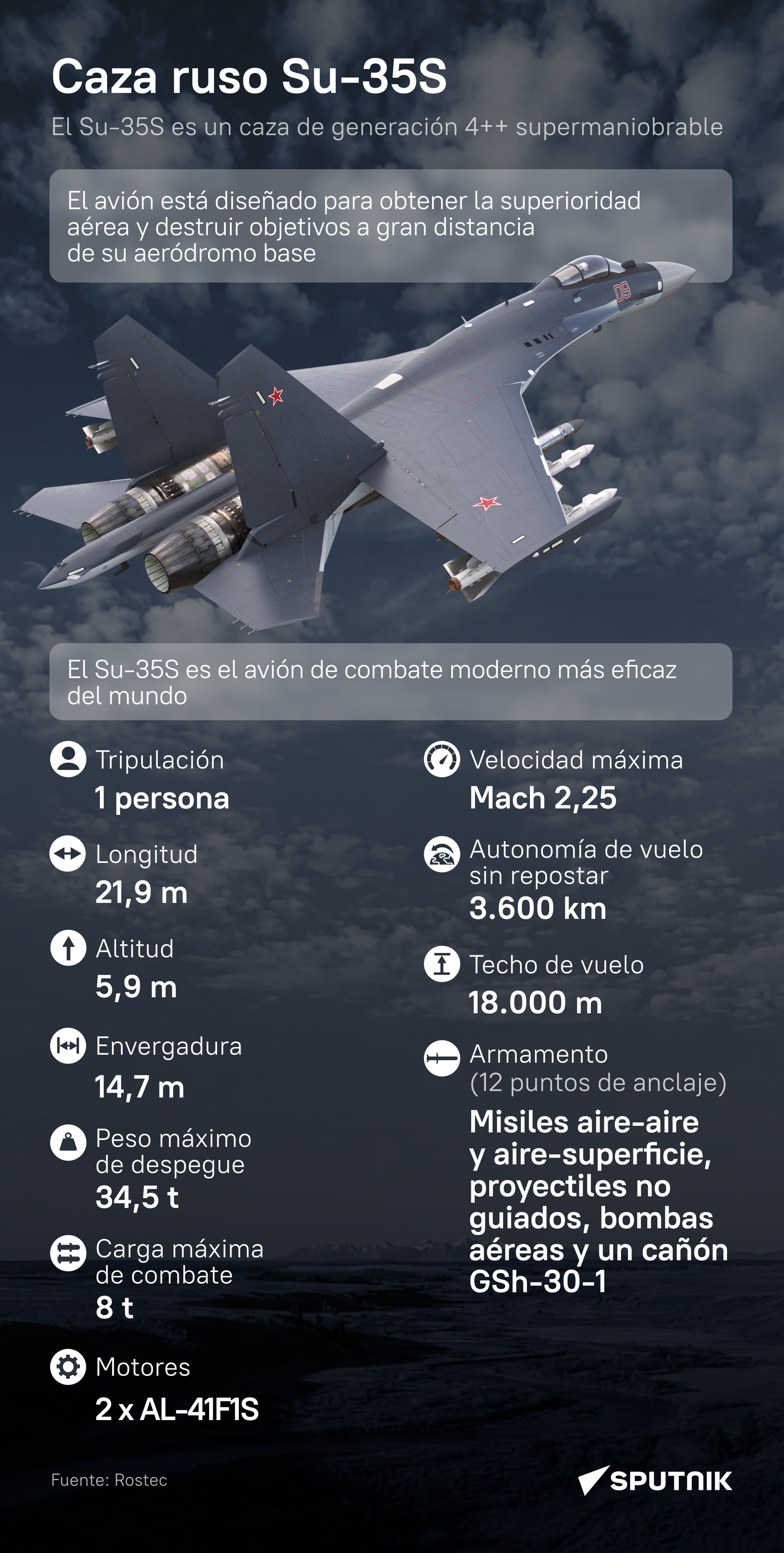 Su-35S, el caza ruso más exitoso del mundo, al detalle - Sputnik Mundo