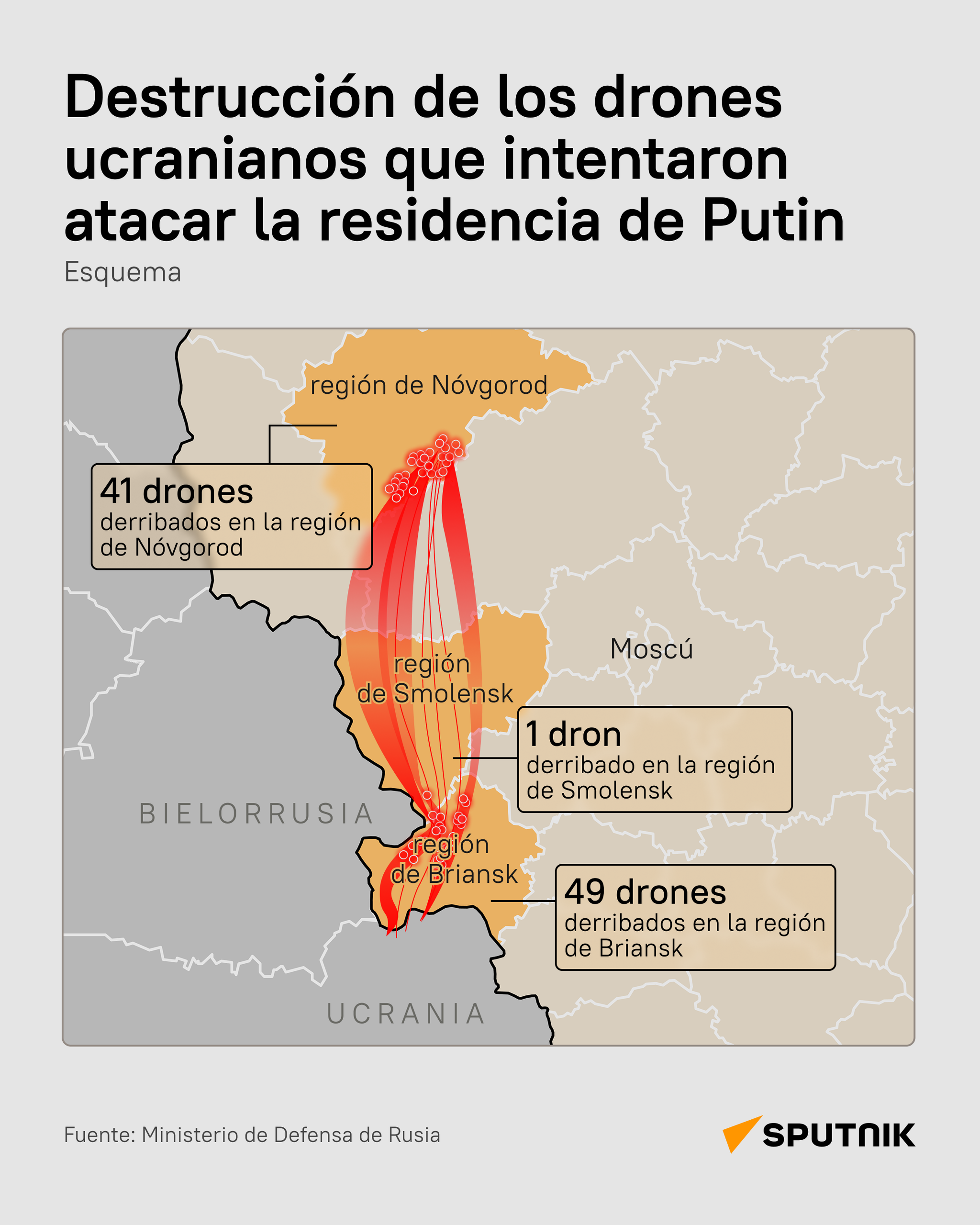 Destrucción de los drones ucranianos que intentaron atacar la residencia de Putin - Sputnik Mundo