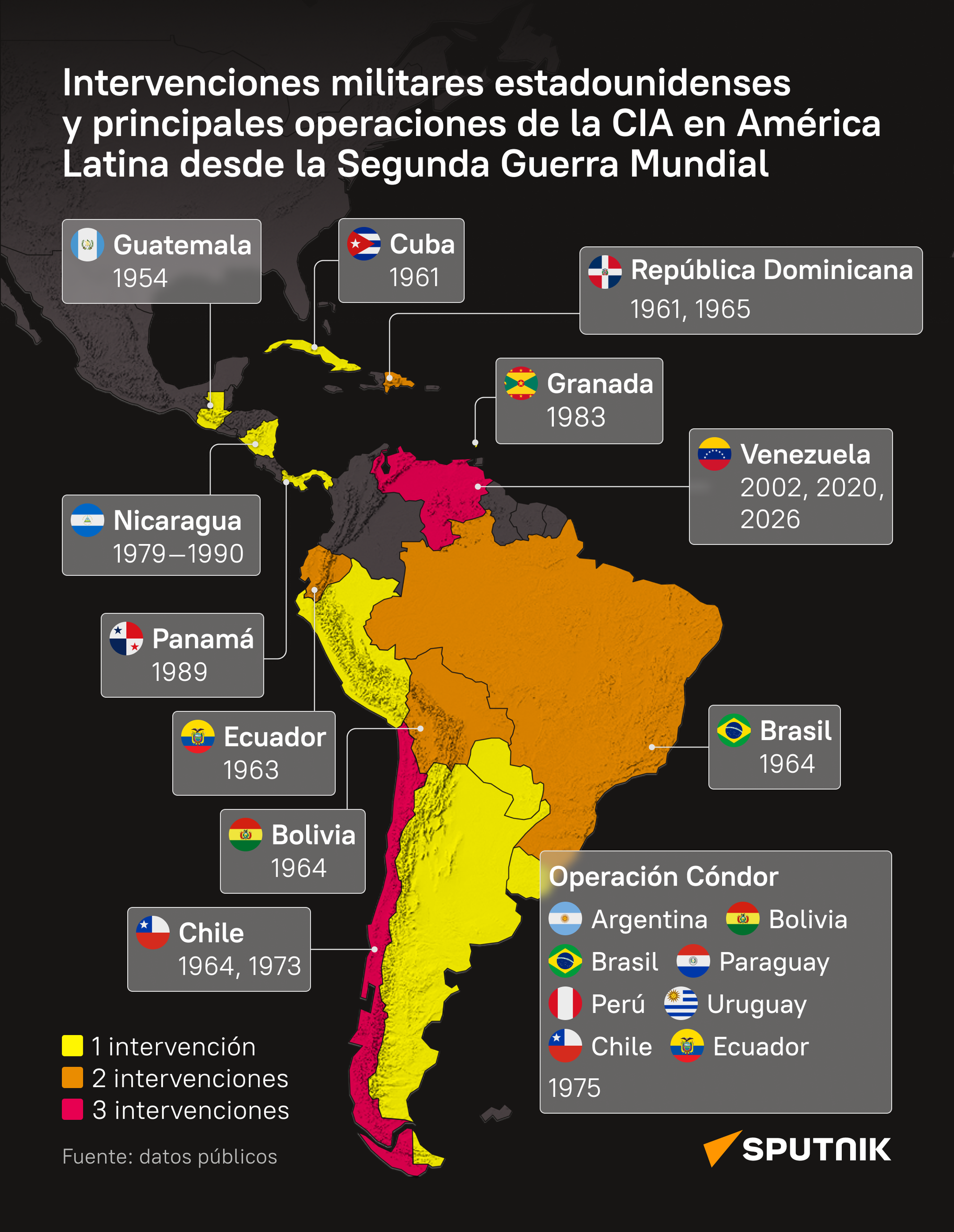 Las intervenciones militares de EEUU en América Latina, al detalle - Sputnik Mundo