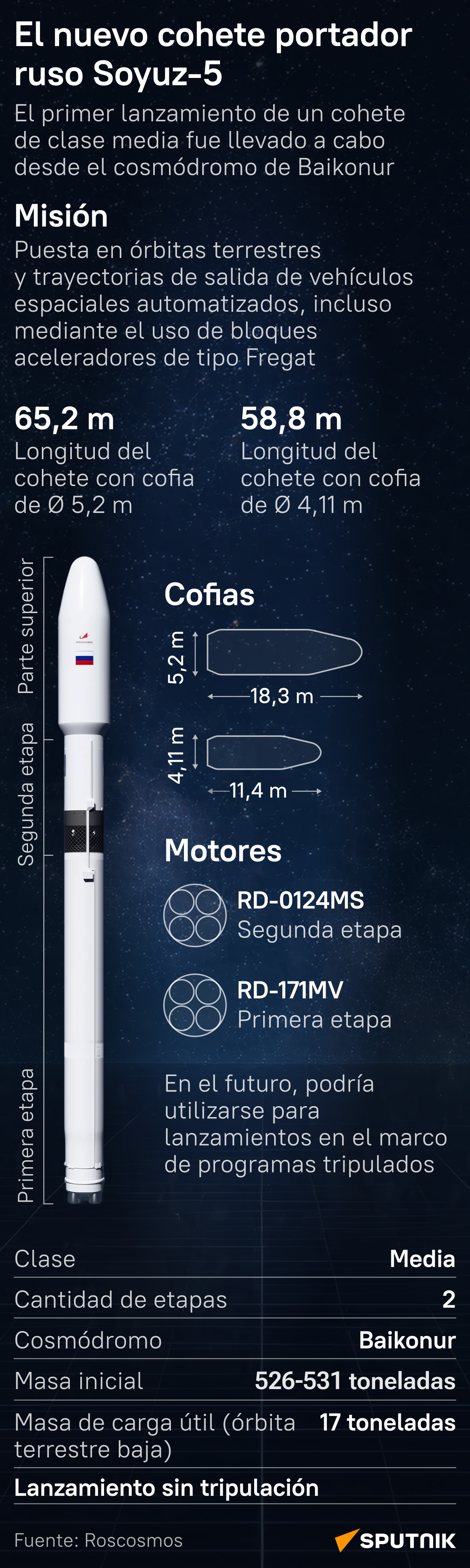 Rusia prueba en acción un cohete portador de última generación Soyuz-5 - Sputnik Mundo