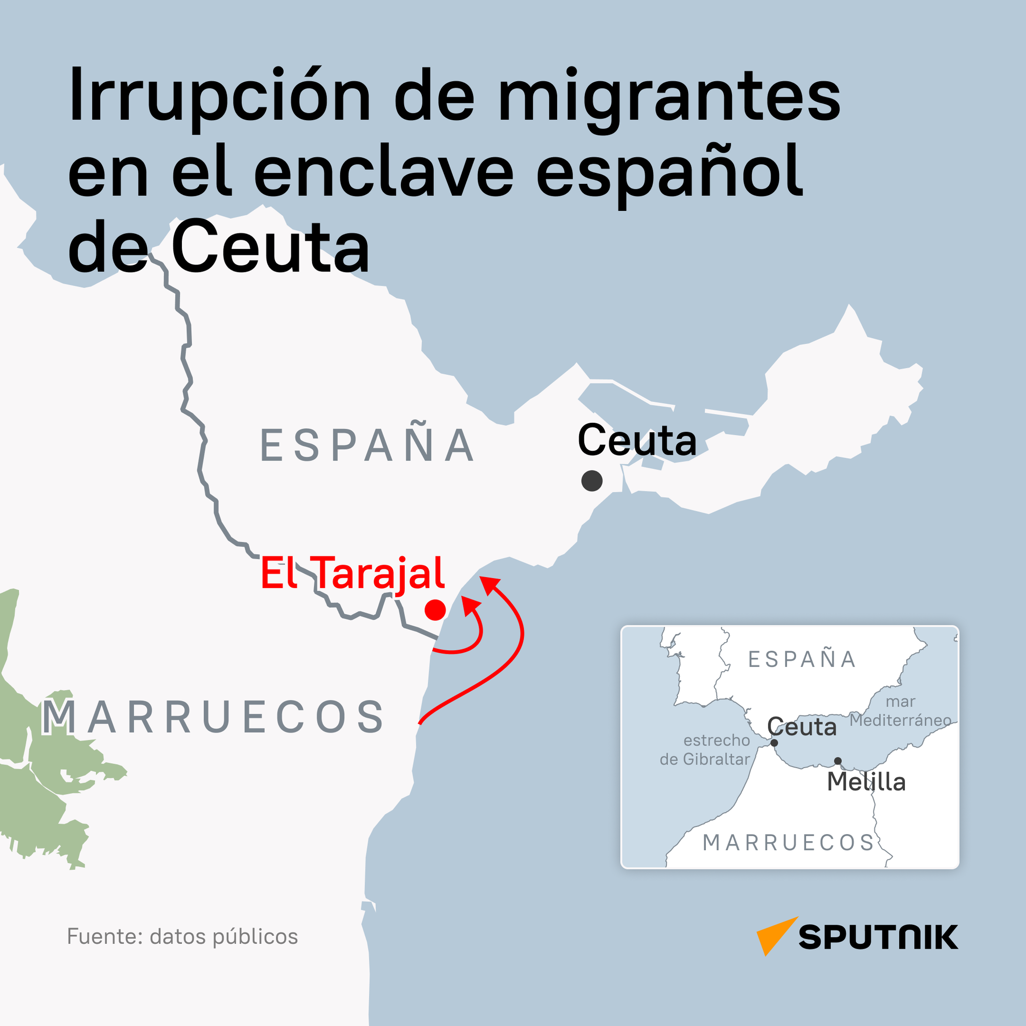 Irrupción masiva de migrantes en Ceuta - Sputnik Mundo