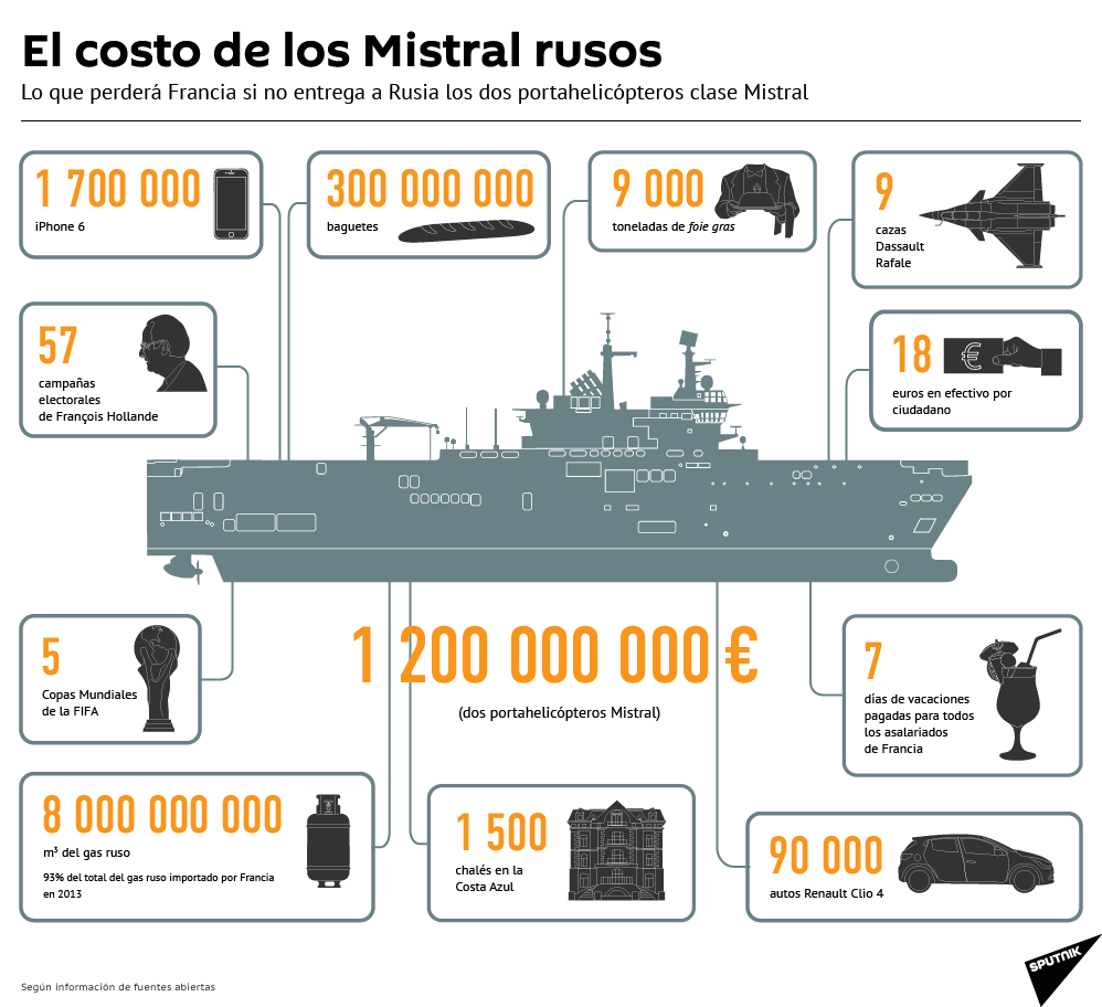 El costo de los Mistral rusos - Sputnik Mundo