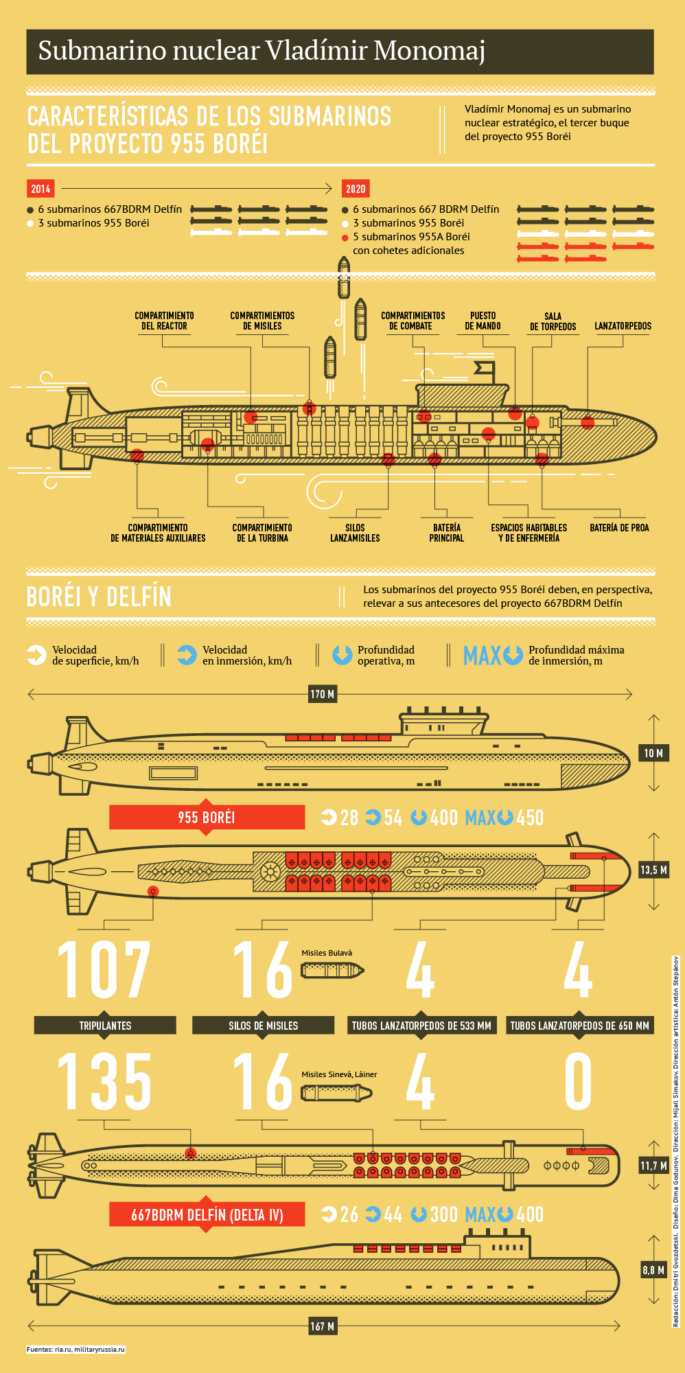 Submarino nuclear Vladímir Monomaj - Sputnik Mundo