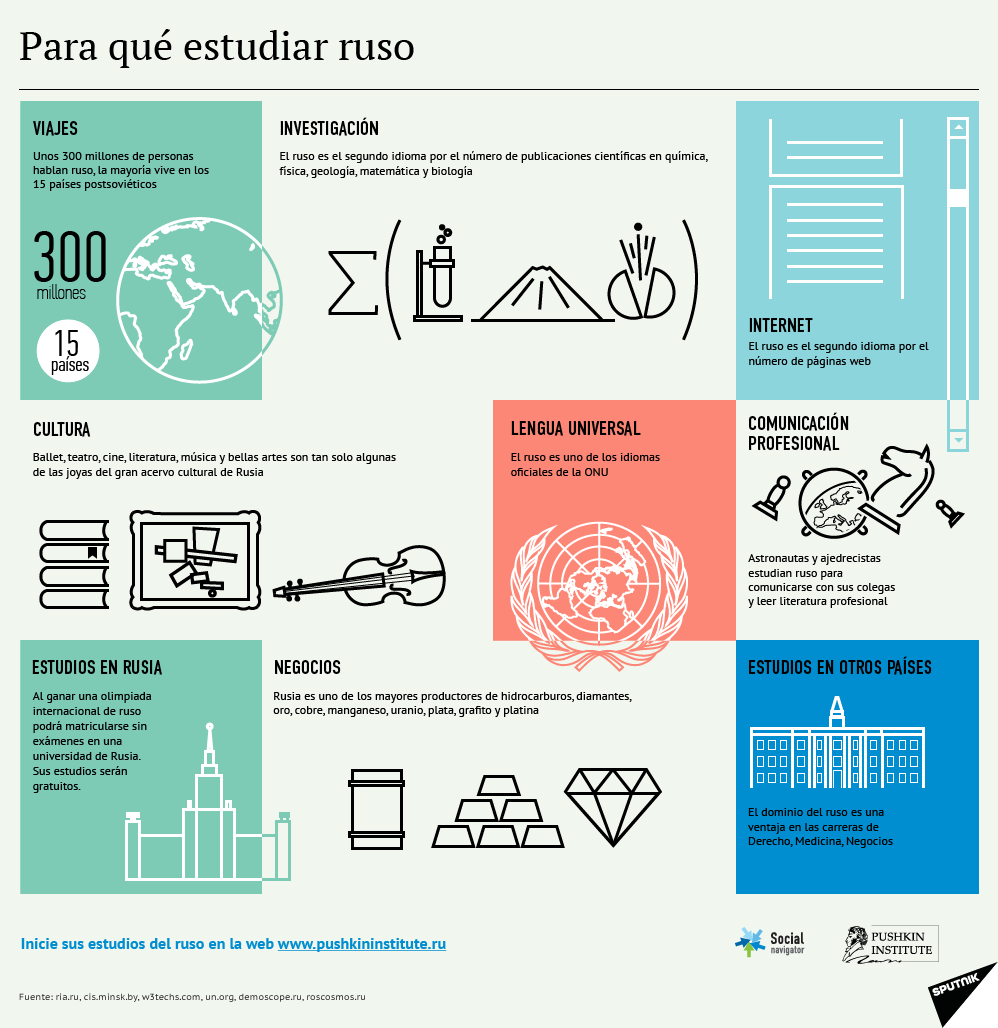 Para qué estudiar ruso - Sputnik Mundo