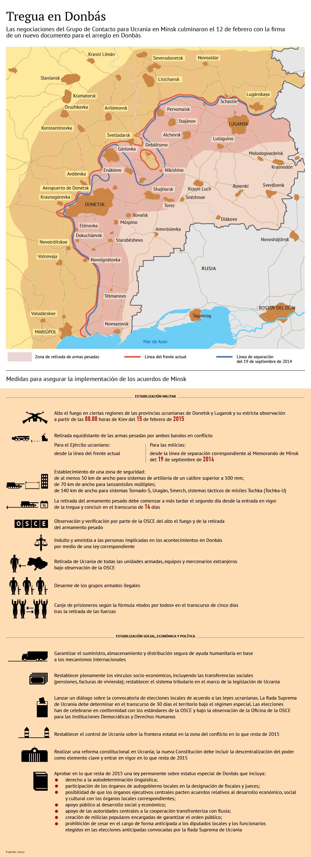 Tregua en Donbás - Sputnik Mundo