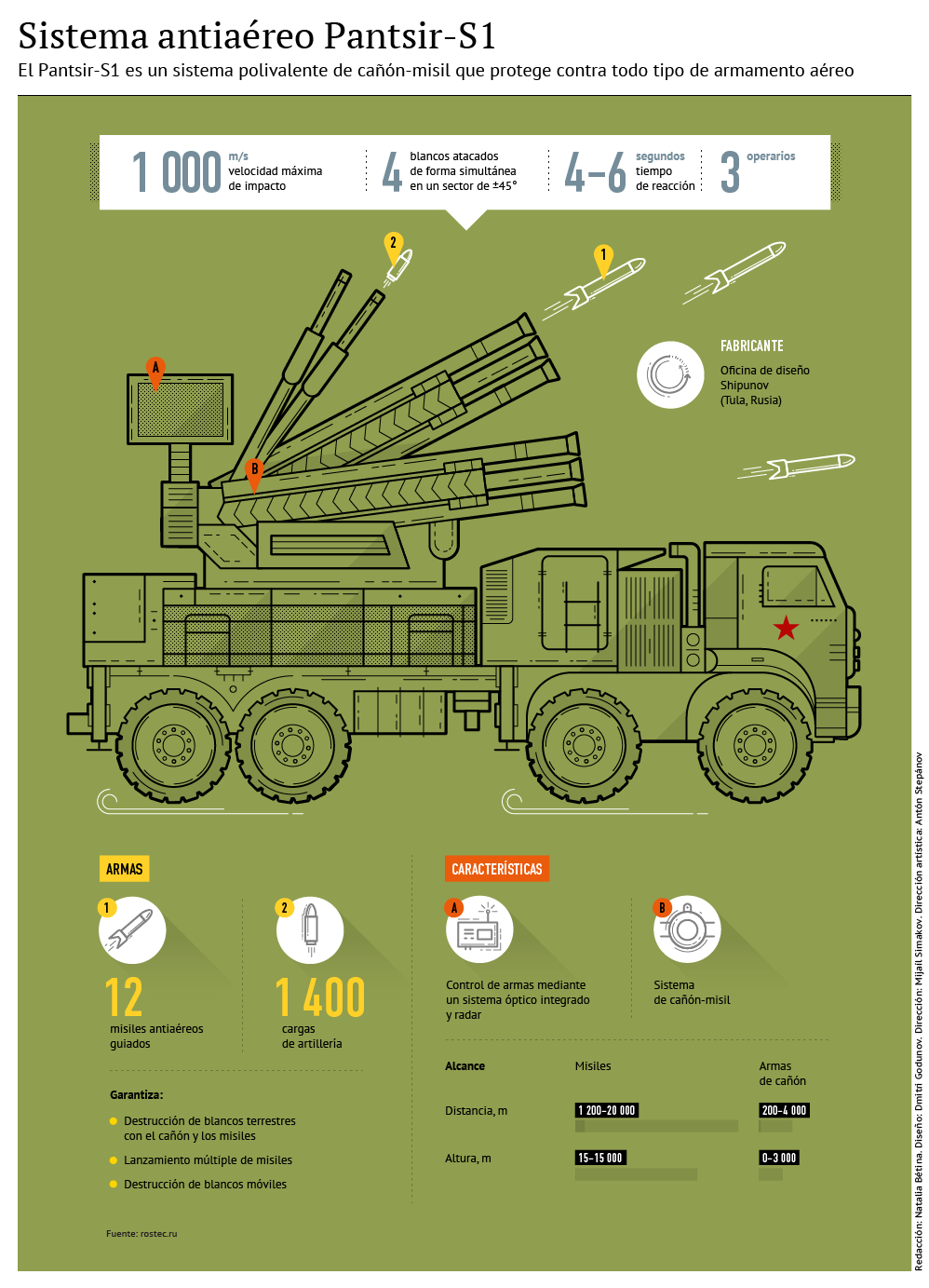 Sistema antiaéreo Pantsir-S1 - Sputnik Mundo