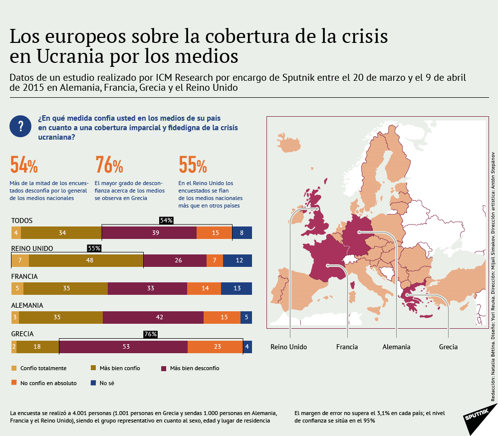 Los europeos sobre la cobertura de la crisis en Ucrania por los medios Los europeos sobre la cobertura de la crisis en Ucrania por los medios - Sputnik Mundo