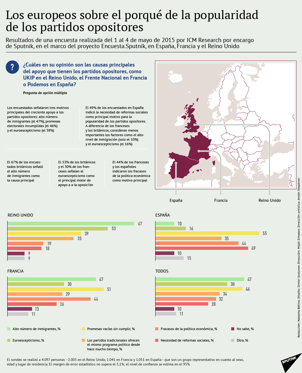 El porqué de la popularidad de los partidos opositores en Europa - Sputnik Mundo
