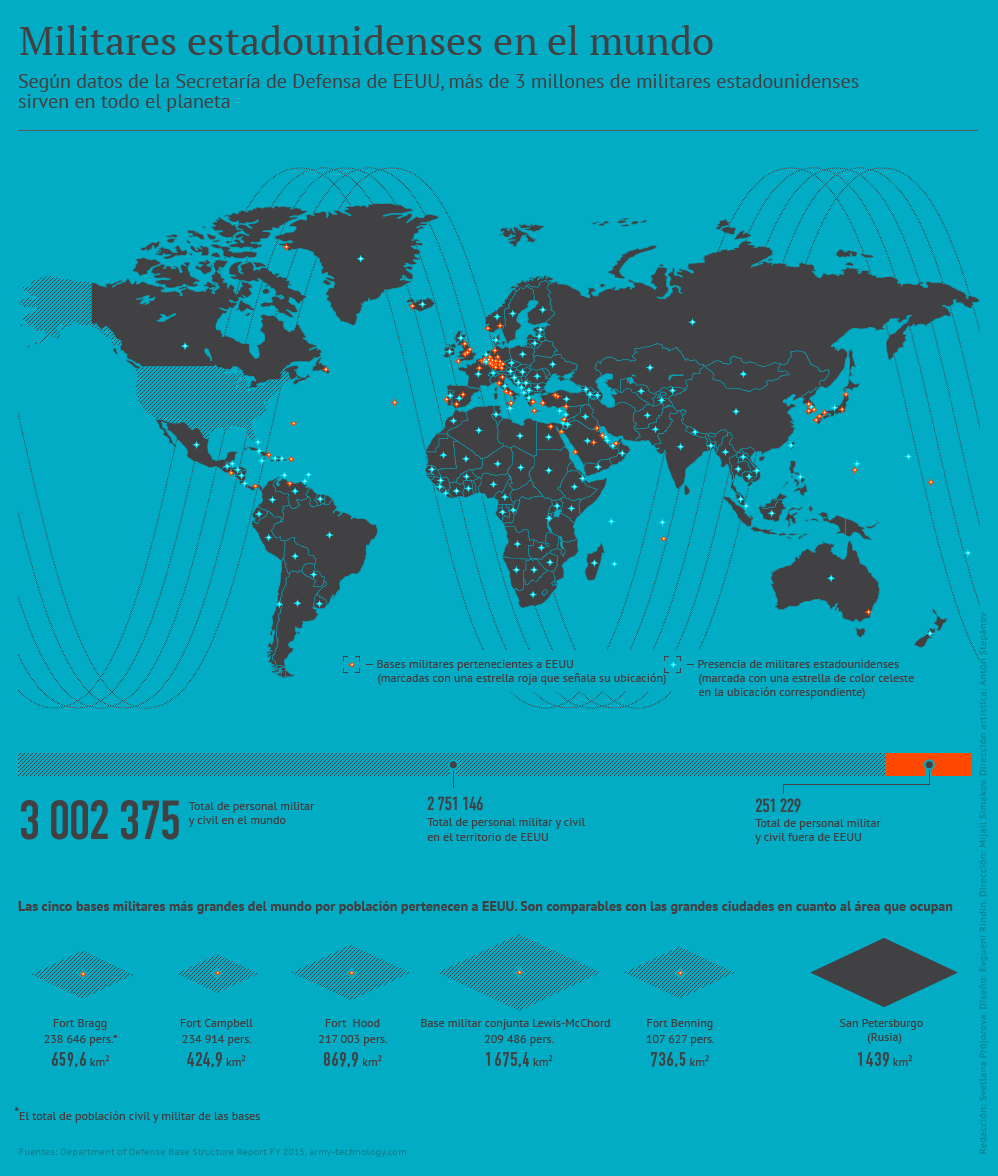 Geografía de la presencia militar de EEUU - Sputnik Mundo