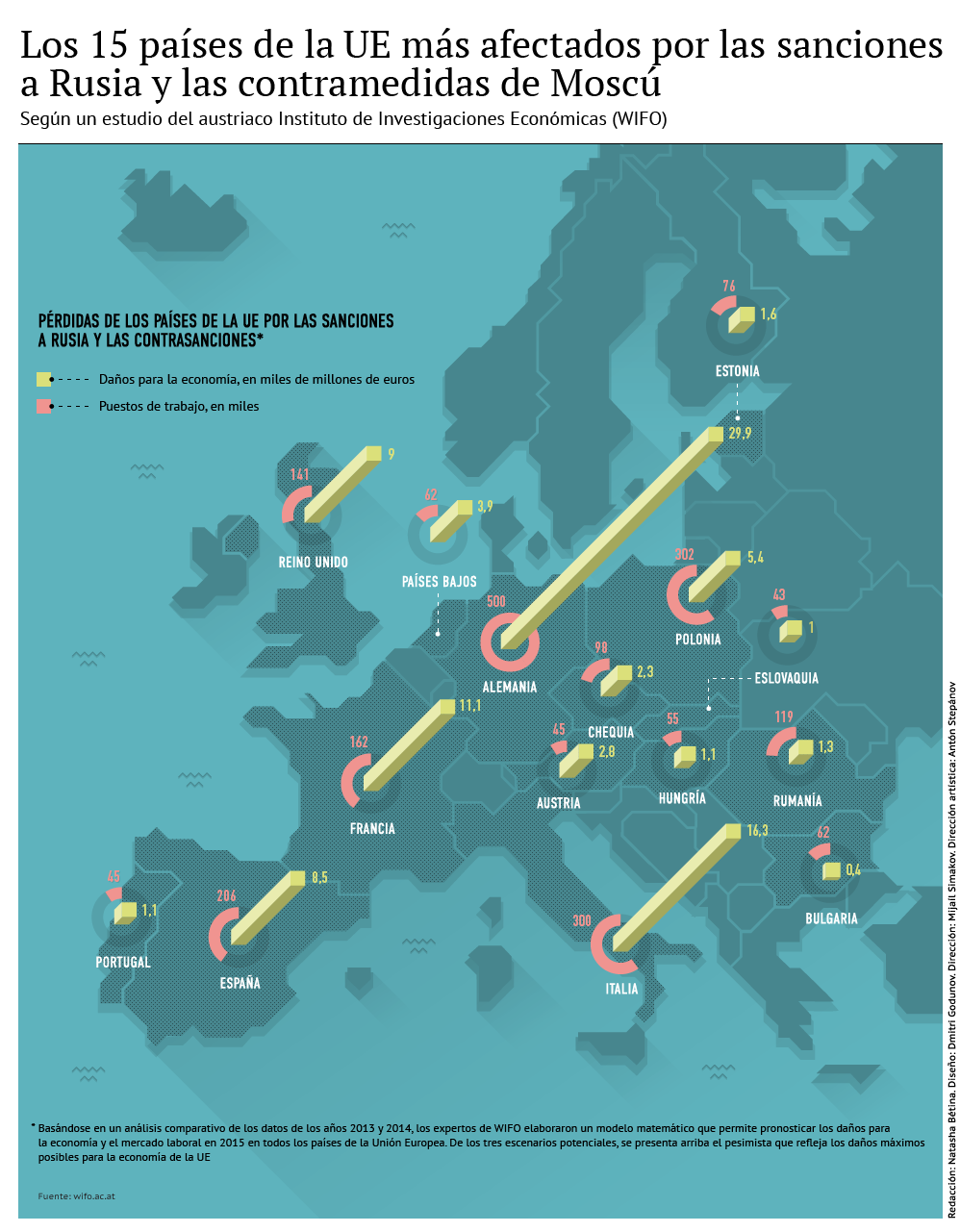 Impacto de las sanciones en la economía de la UE - Sputnik Mundo