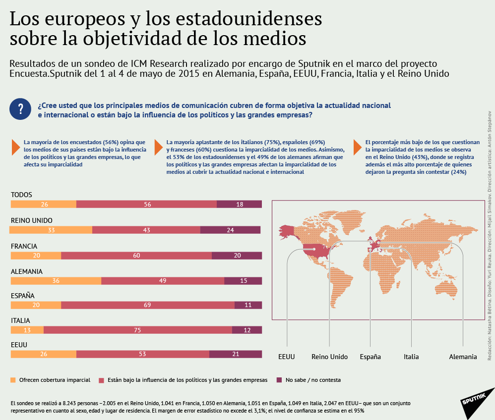 Los medios europeos y de EEUU son parciales - Sputnik Mundo