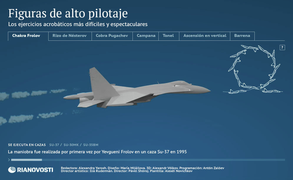 Figuras de alto pilotaje - Sputnik Mundo