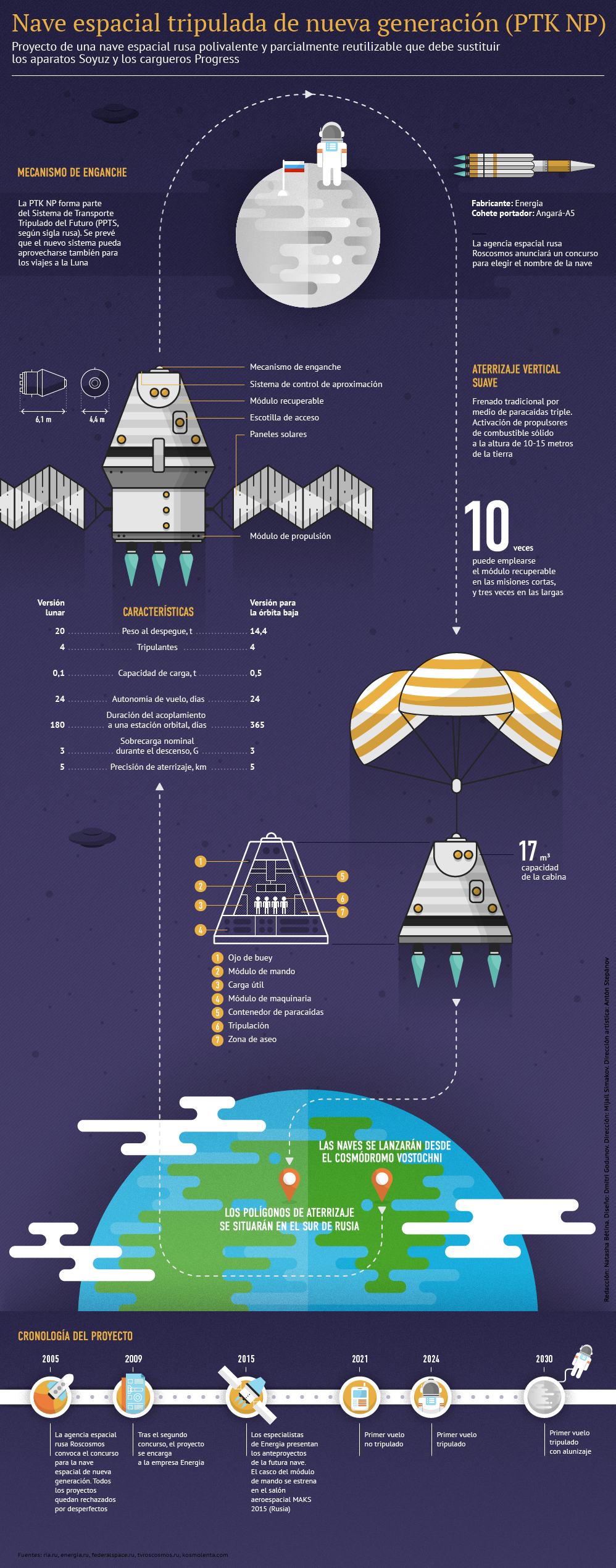 Nave espacial tripulada de nueva generación - Sputnik Mundo