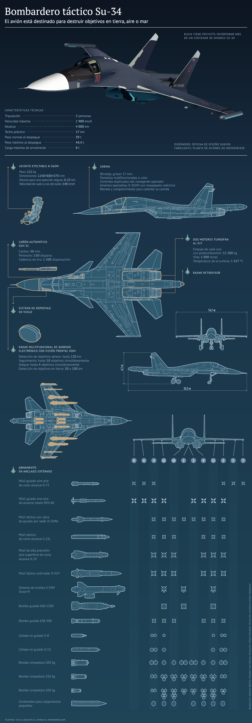 Bombardero táctico Su-34 - Sputnik Mundo