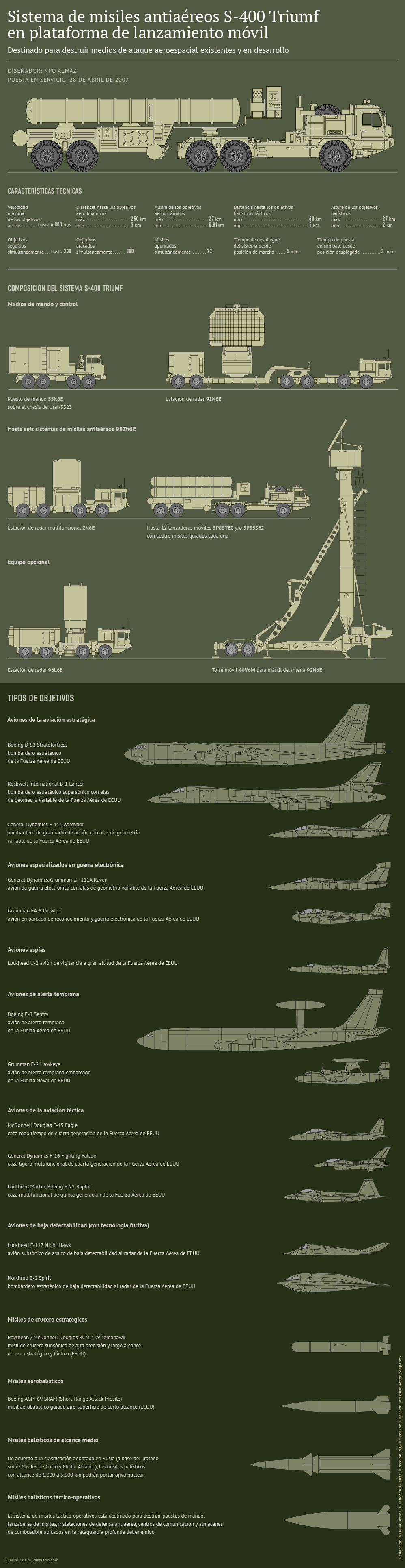 Sistema antiaéreo S-400 Triumf - Sputnik Mundo