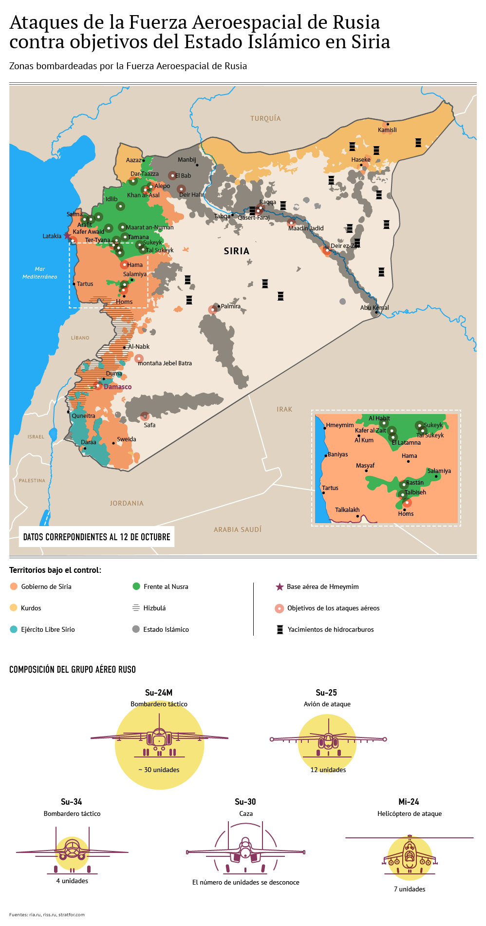 Ataques aéreos de Rusia contra objetivos del EI en Siria - Sputnik Mundo