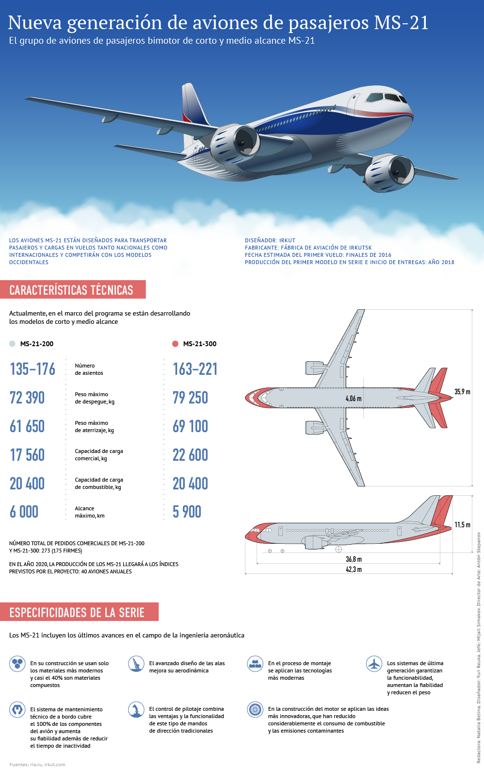 Nueva generación de aviones MS-21 - Sputnik Mundo