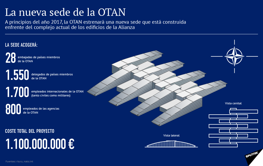 La nueva sede de la OTAN - Sputnik Mundo