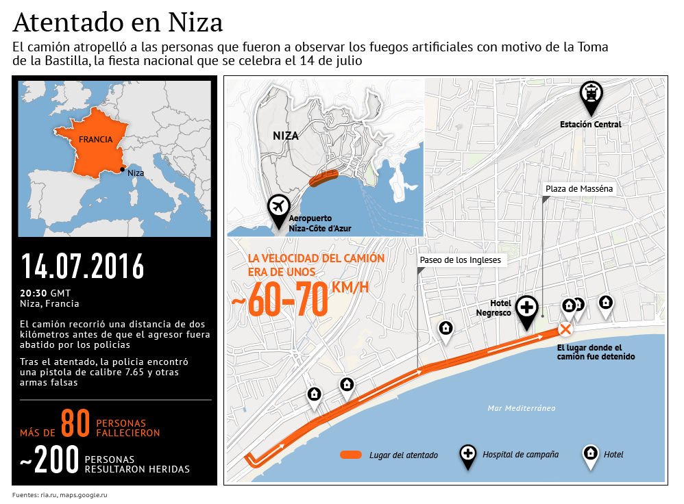 Atentado en Niza - Sputnik Mundo