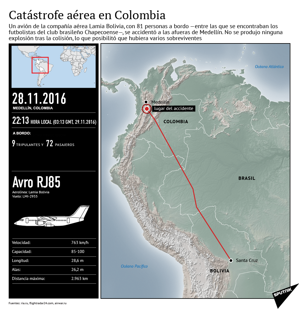 Plane Crash LMI 2933 - Sputnik Mundo