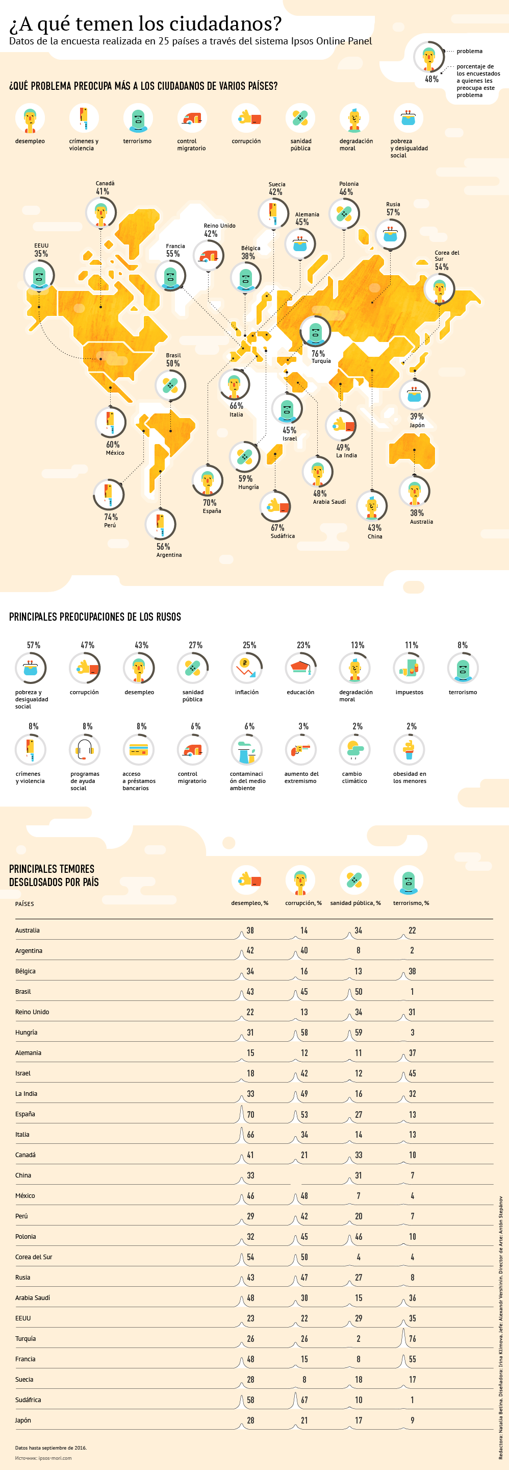 What are the citizens afraid of? - Sputnik Mundo
