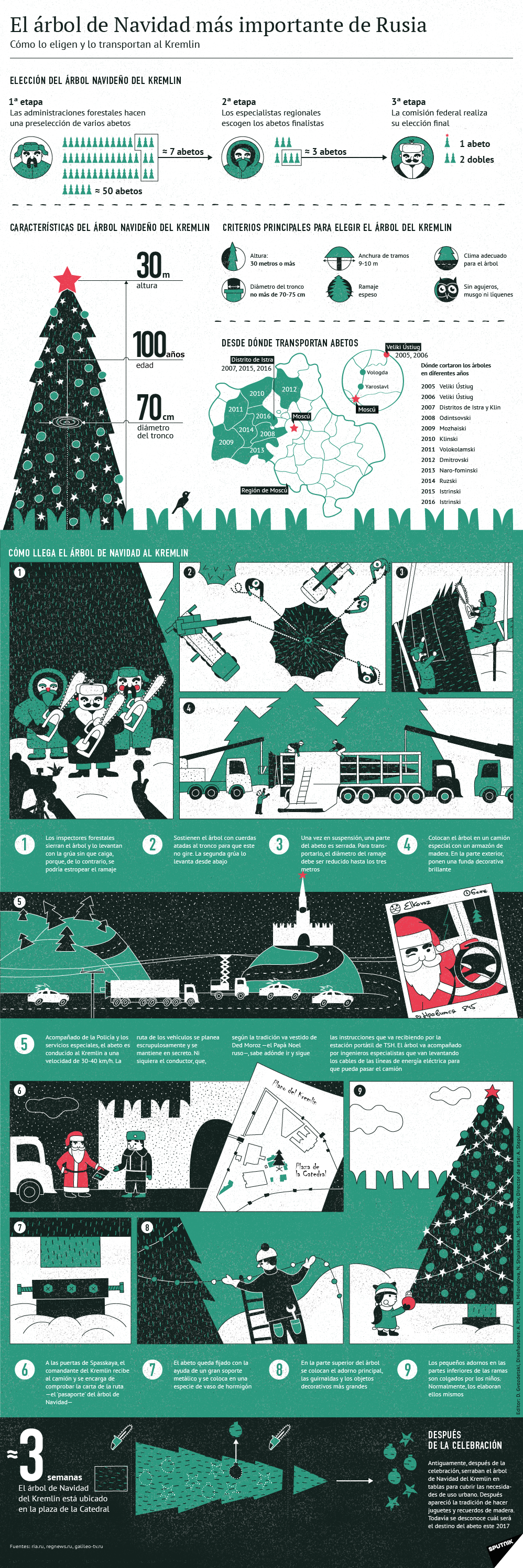 Todos los secretos sobre el árbol de Navidad gigante del Kremlin - Sputnik Mundo