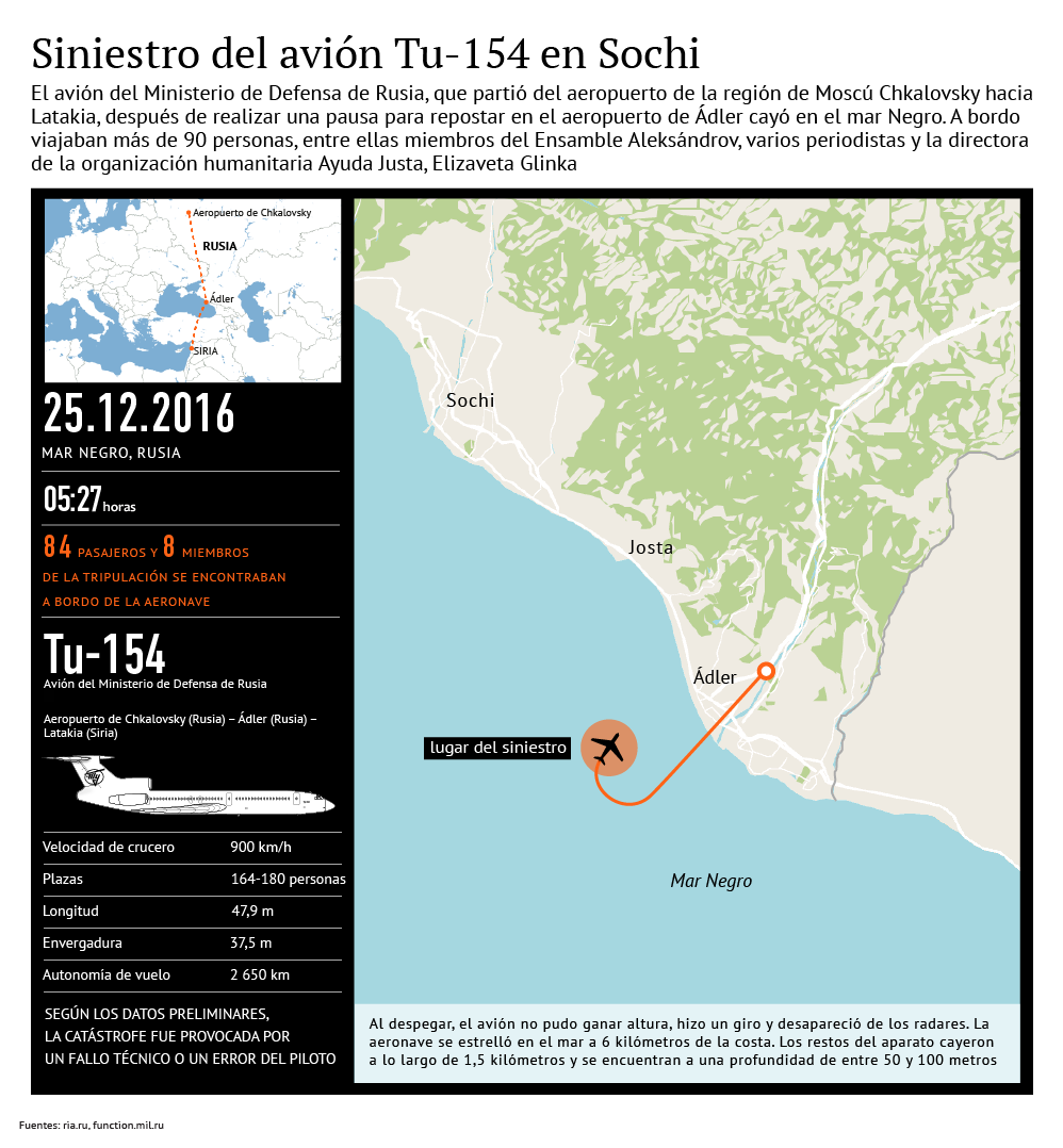 Siniestro del avión Tu-154 en Sochi - Sputnik Mundo