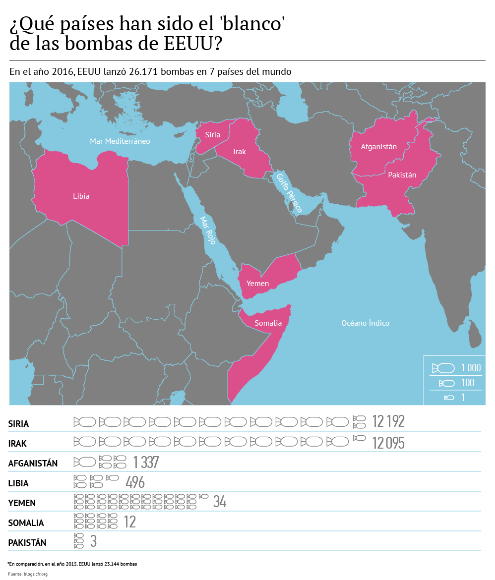 Los países que fueron 'blanco' de las bombas de EEUU en 2016 - Sputnik Mundo